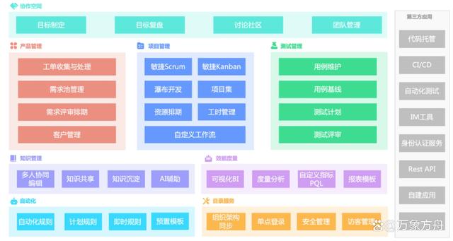 领先企业的选择：2024年8大最佳知识管理工具-第2张图片-重庆企业线上培训机构