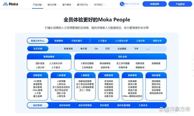 企业必备：2024年值得投资的HR管理工具