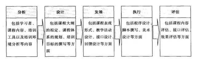 9个企业高效培训技巧-第3张图片-重庆企业线上培训机构