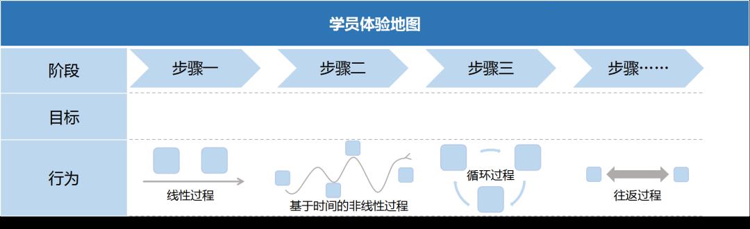 浅谈用户体验地图对企业培训效果的影响-第2张图片-重庆企业线上培训机构