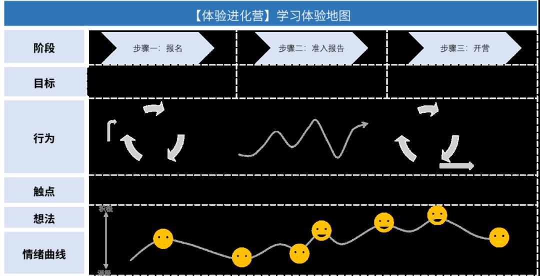 浅谈用户体验地图对企业培训效果的影响-第3张图片-重庆企业线上培训机构