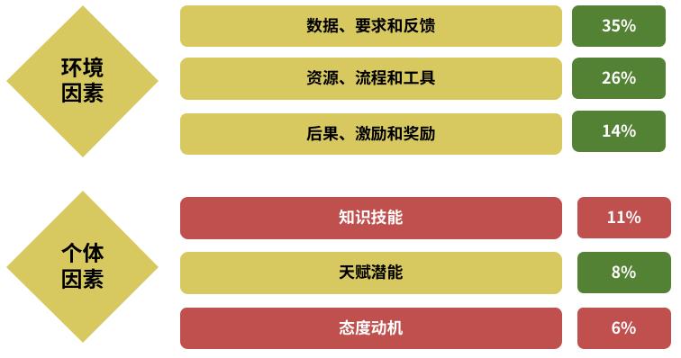 《培训人的工作图鉴》请查收~-第4张图片-重庆企业线上培训机构