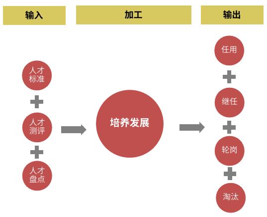 《培训人的工作图鉴》请查收~-第3张图片-重庆企业线上培训机构