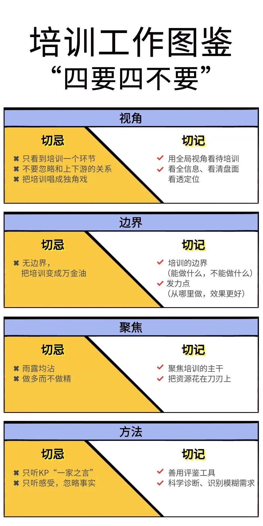 《培训人的工作图鉴》请查收~-第6张图片-重庆企业线上培训机构