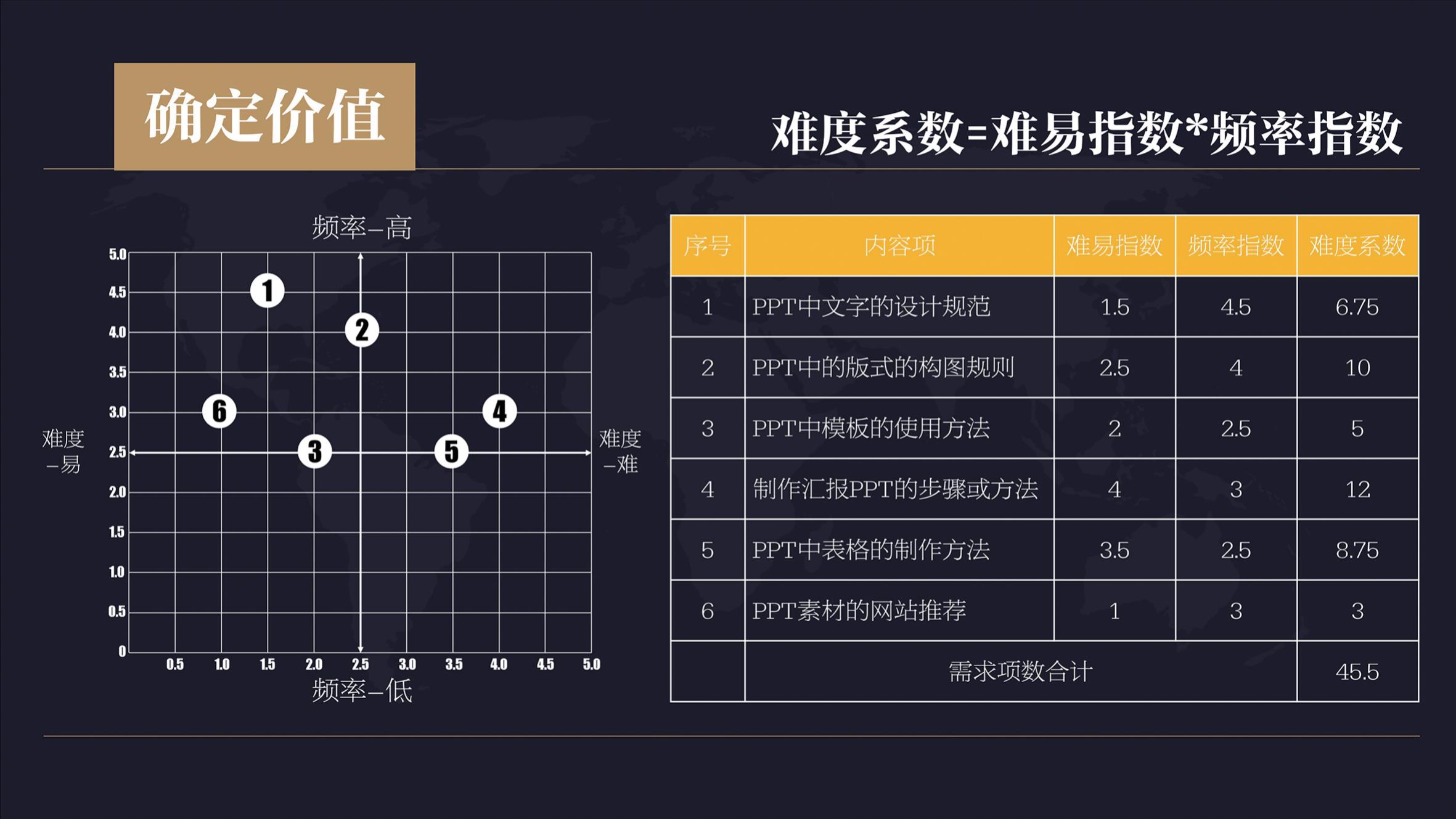 如何运用“五阶十步”设计培训课程？-第1张图片-重庆企业线上培训机构