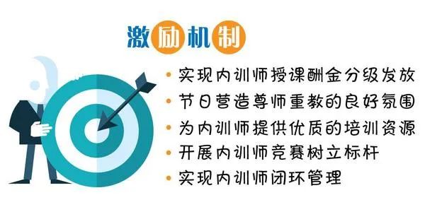 内训师队伍建设的5大要点