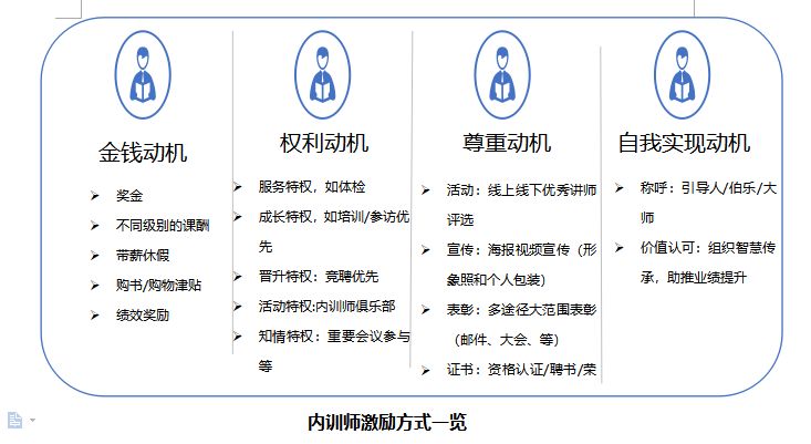 内训师队伍建设的5大要点-第2张图片-重庆企业线上培训机构