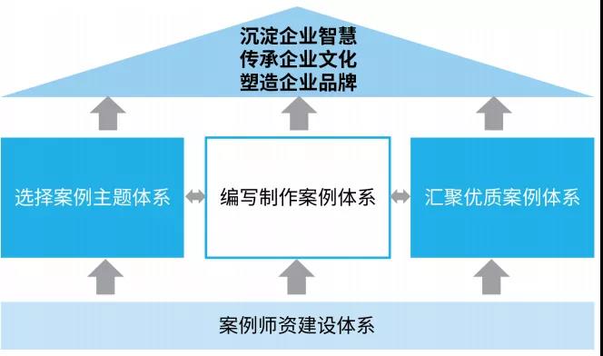 1张表，让你成为业务精英心中的专家！