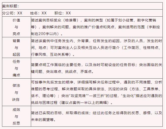 1张表，让你成为业务精英心中的专家！-第2张图片-重庆企业线上培训机构