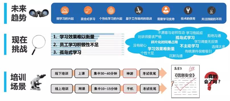 搞了这个新人培训后，老板担心我被游戏公司挖走！