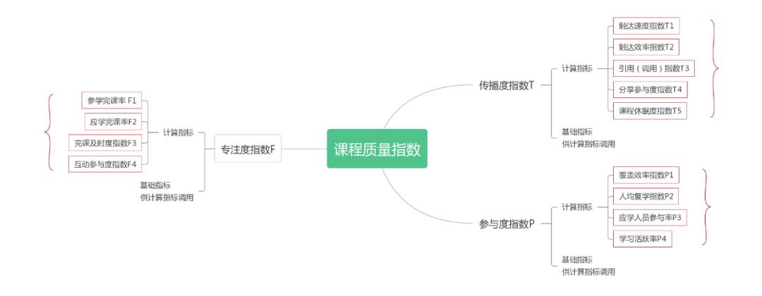 培训学习智慧化助推组织数字化进程-第2张图片-重庆企业线上培训机构