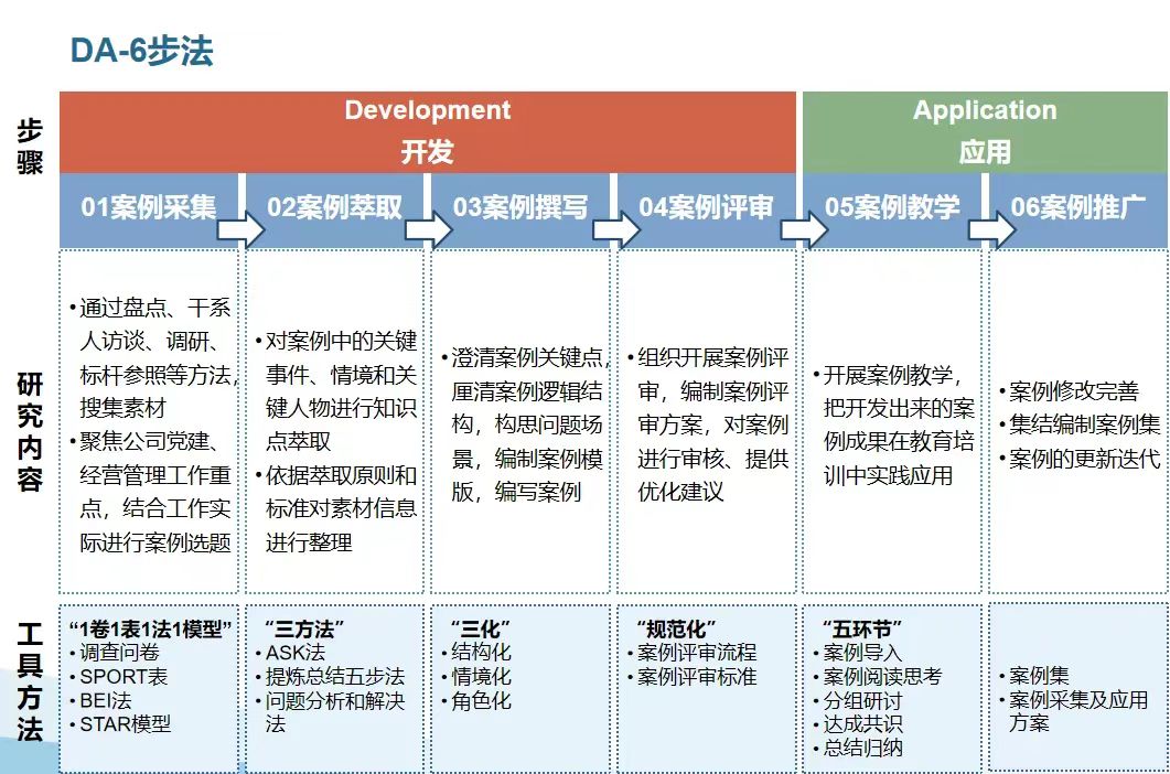 访谈式案例教学：创新党性教育方法