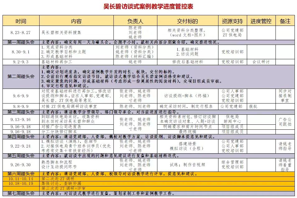 访谈式案例教学：创新党性教育方法-第2张图片-重庆企业线上培训机构