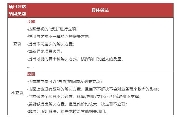 培训需求的三个阶段-第3张图片-重庆企业线上培训机构