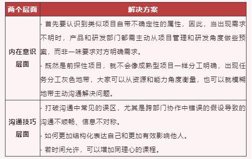 培训需求的三个阶段-第4张图片-重庆企业线上培训机构