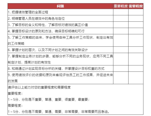 培训需求的三个阶段-第6张图片-重庆企业线上培训机构