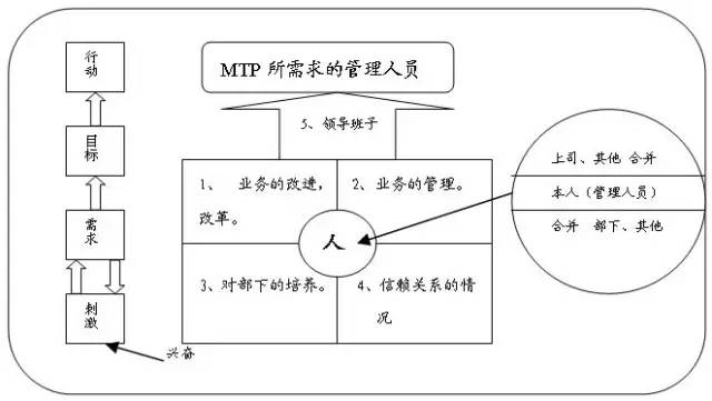 5种常见企业培训方法，培训师必备知识