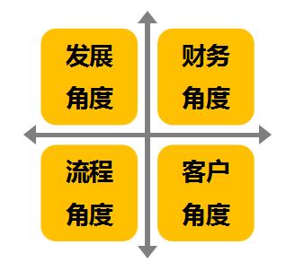 高潜人才培养系统成功运转的关键-第2张图片-重庆企业线上培训机构