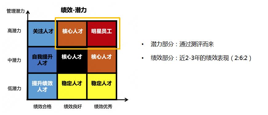 高潜人才培养系统成功运转的关键-第5张图片-重庆企业线上培训机构