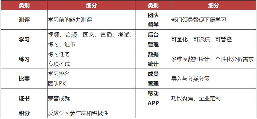 企业人才培养指南-第4张图片-重庆企业线上培训机构