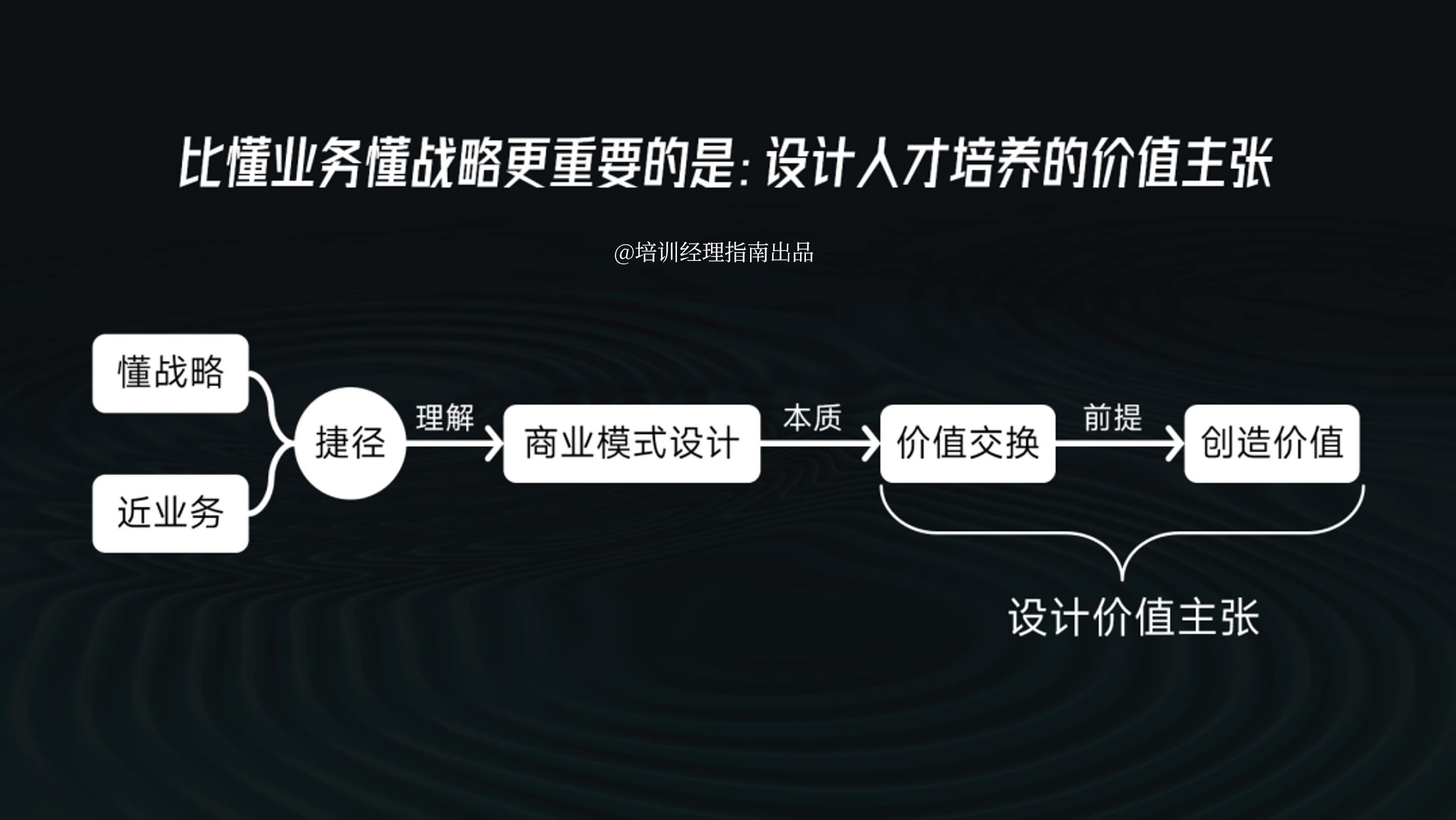 培训体系设计8张逻辑图