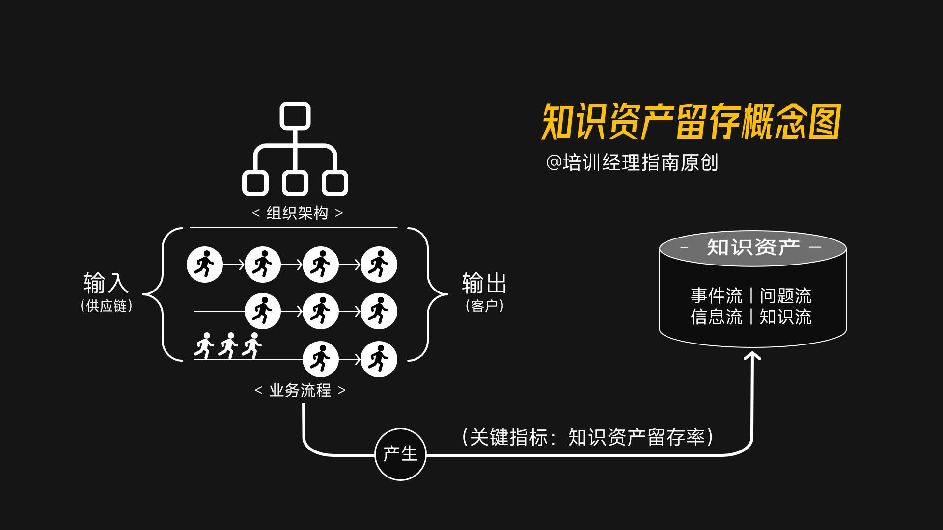 培训体系设计8张逻辑图-第3张图片-重庆企业线上培训机构