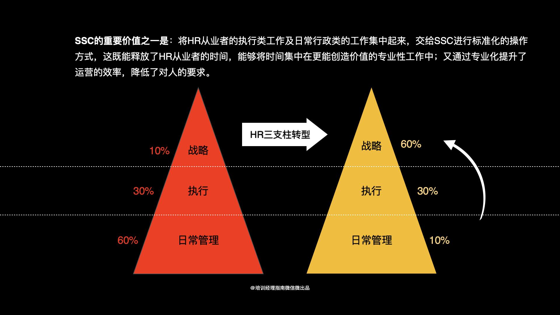 培训体系设计8张逻辑图-第8张图片-重庆企业线上培训机构