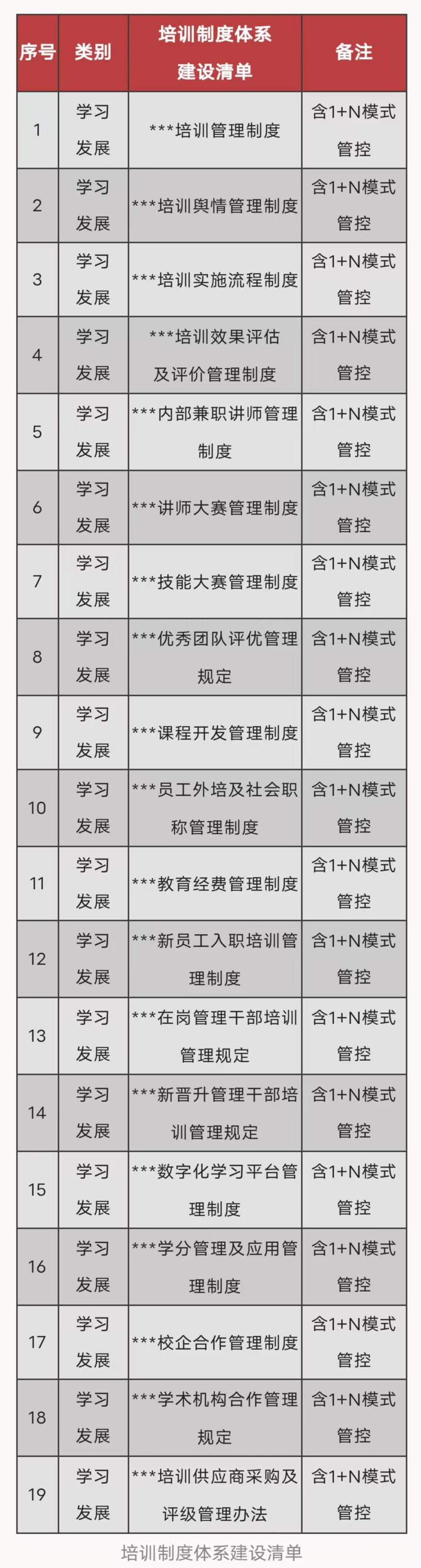 企业培训体系的搭建，让人才培养更顺利-第2张图片-重庆企业线上培训机构