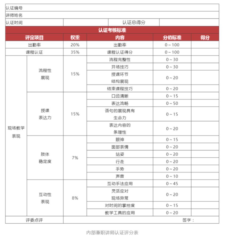 企业培训体系的搭建，让人才培养更顺利-第3张图片-重庆企业线上培训机构