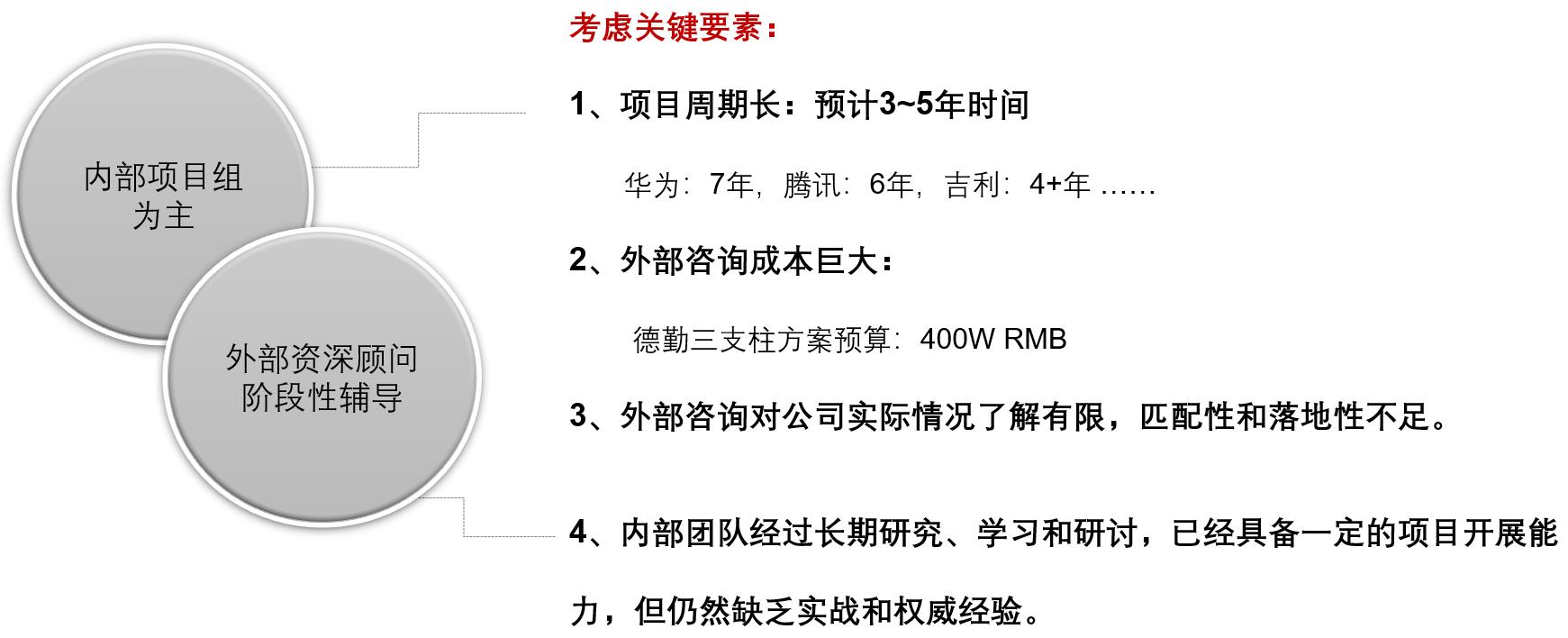 舜宇集团如何通过三支柱转型提升组织效能-第1张图片-重庆企业线上培训机构