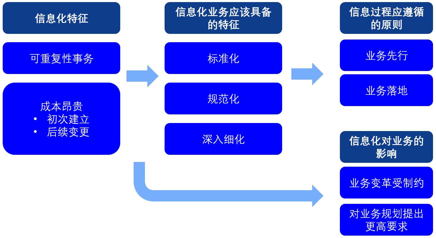 舜宇集团如何通过三支柱转型提升组织效能-第2张图片-重庆企业线上培训机构