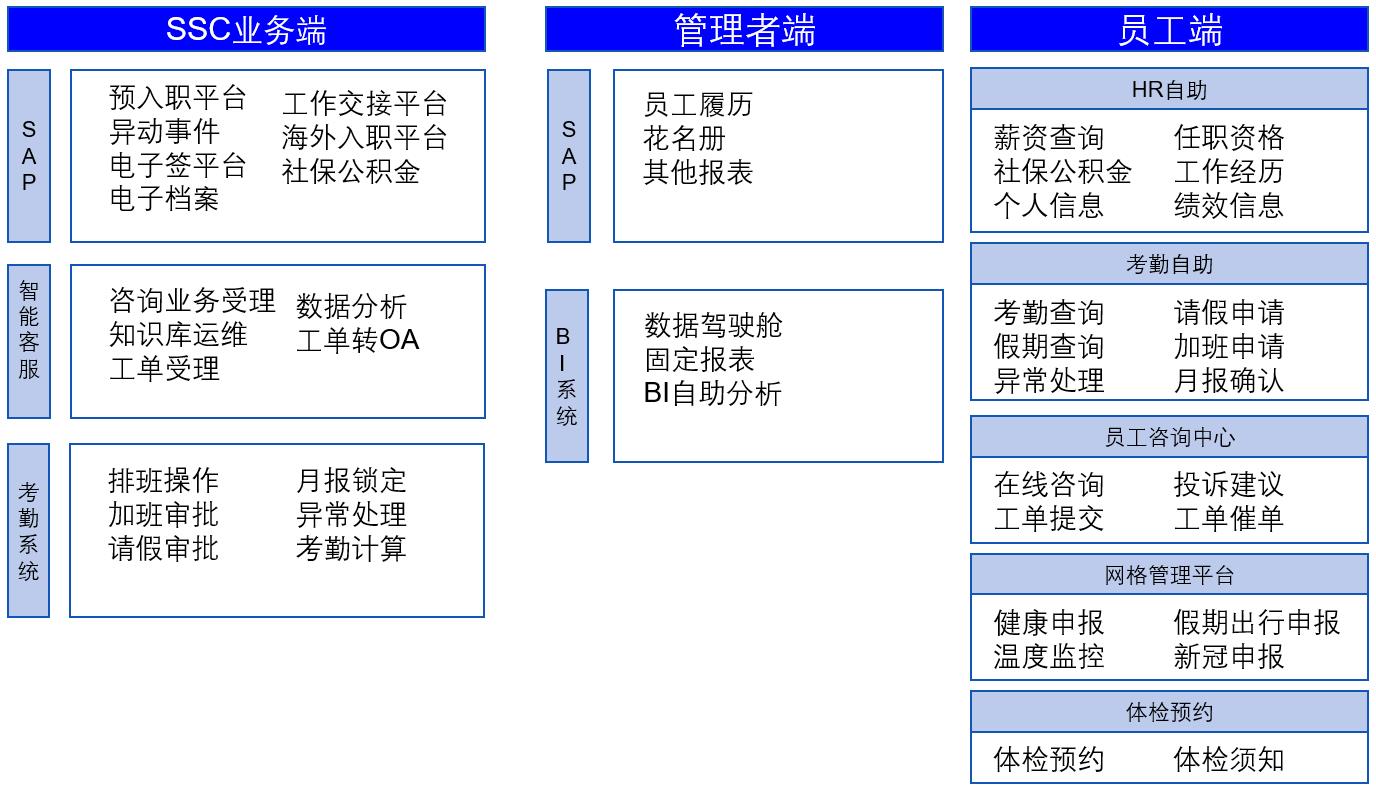 舜宇集团如何通过三支柱转型提升组织效能-第4张图片-重庆企业线上培训机构