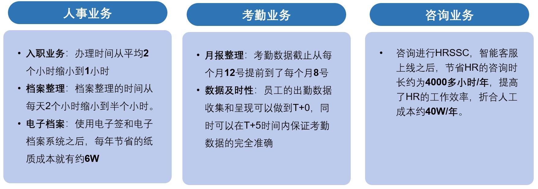 舜宇集团如何通过三支柱转型提升组织效能-第5张图片-重庆企业线上培训机构