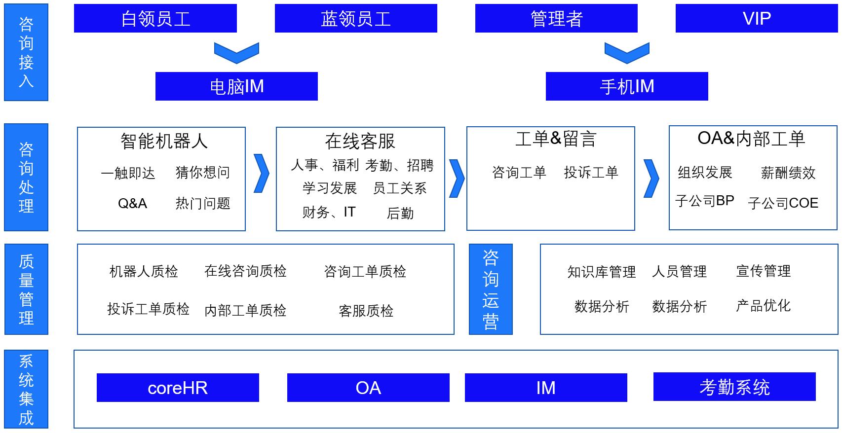 舜宇集团如何通过三支柱转型提升组织效能-第6张图片-重庆企业线上培训机构