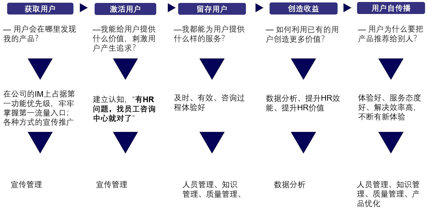 舜宇集团如何通过三支柱转型提升组织效能-第8张图片-重庆企业线上培训机构