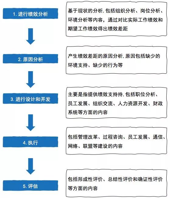 课程设计的14个模型-第2张图片-重庆企业线上培训机构