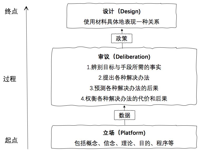 课程设计的14个模型-第15张图片-重庆企业线上培训机构