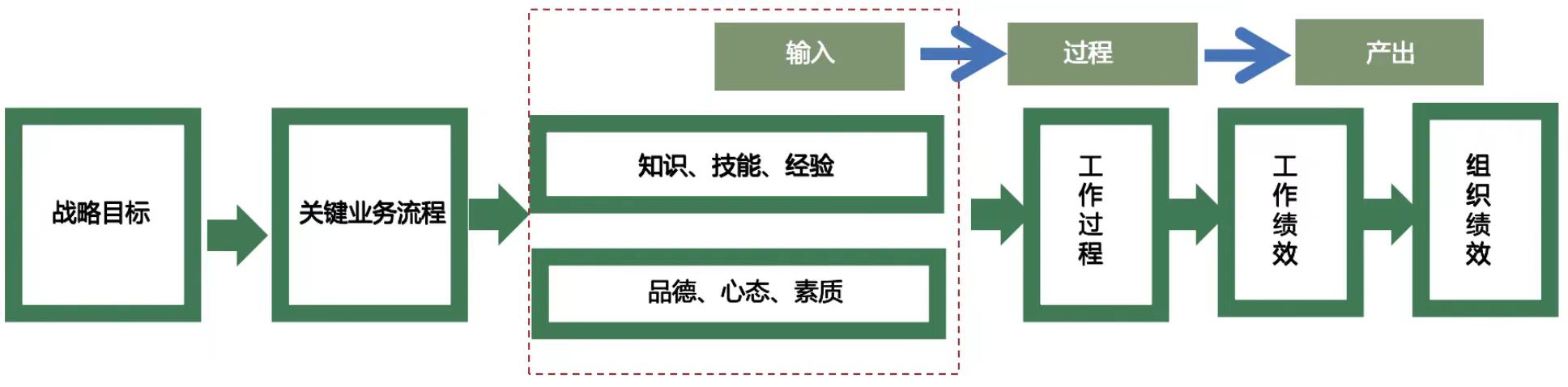 企业培训课程设计：聚焦典型任务，提升员工技能