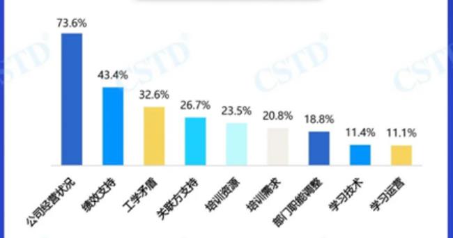 AI时代的企业培训趋势与挑战