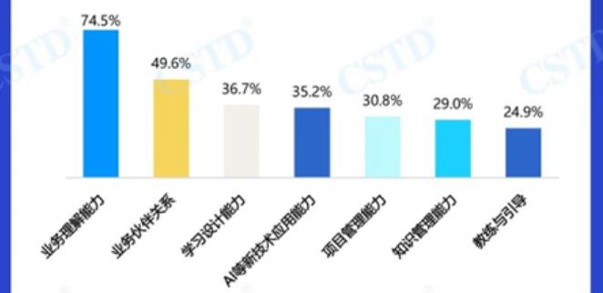 AI时代的企业培训趋势与挑战-第2张图片-重庆企业线上培训机构