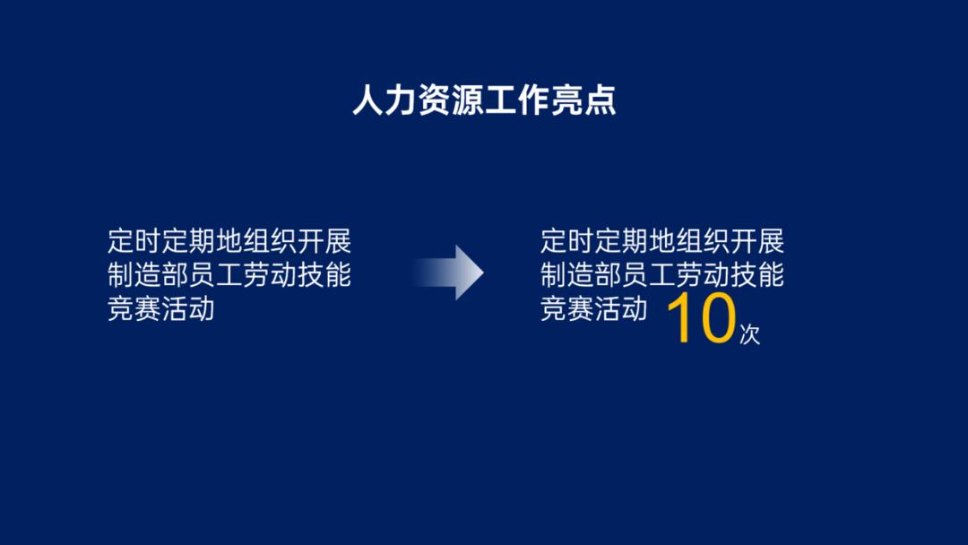 超具亮点的汇报PPT怎么做？一文教会你-第2张图片-重庆企业线上培训机构