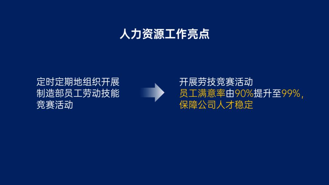 超具亮点的汇报PPT怎么做？一文教会你-第4张图片-重庆企业线上培训机构