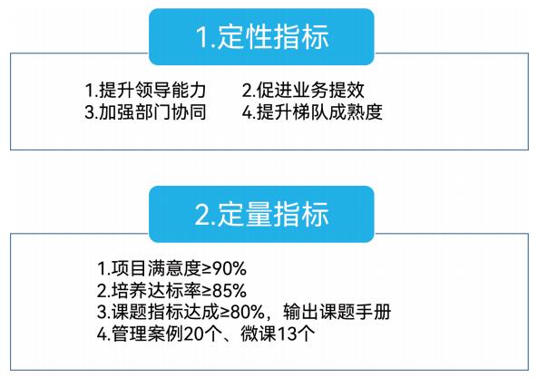 中层管理者的培训案例分享-第3张图片-重庆企业线上培训机构