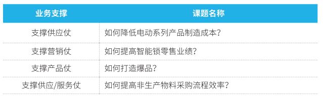 中层管理者的培训案例分享-第5张图片-重庆企业线上培训机构