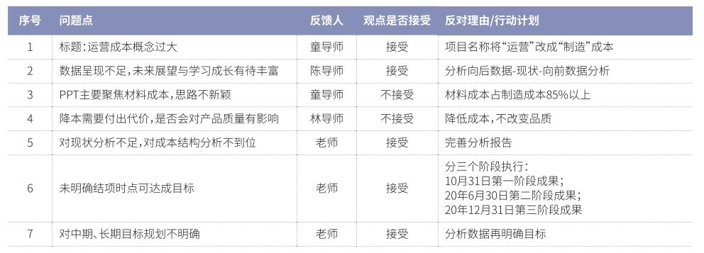 中层管理者的培训案例分享-第7张图片-重庆企业线上培训机构