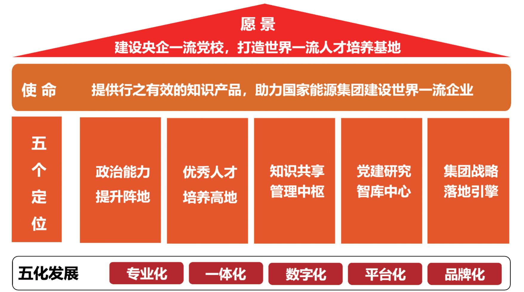 能源集团的知识管理与运营优化措施