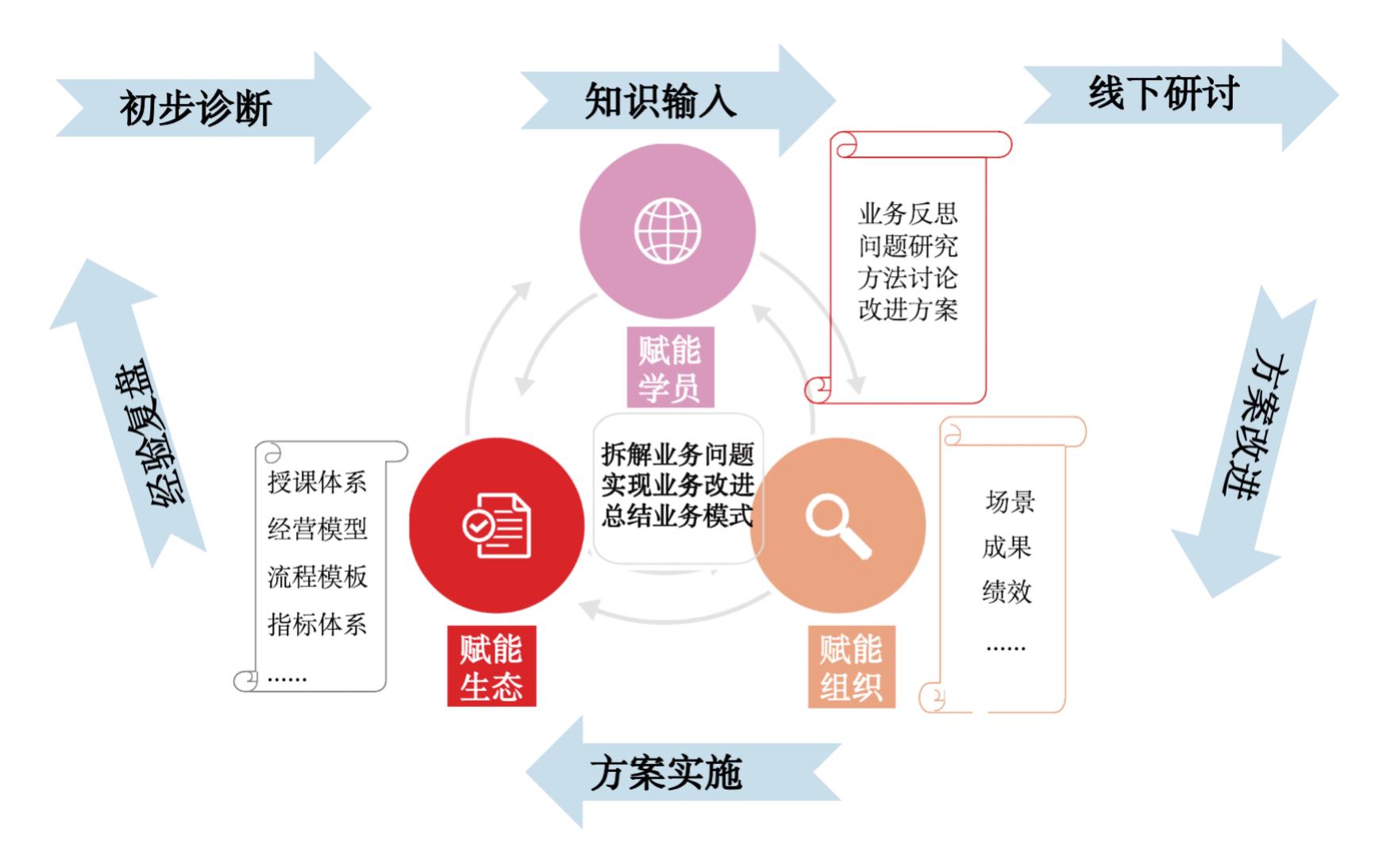 能源集团的知识管理与运营优化措施-第2张图片-重庆企业线上培训机构