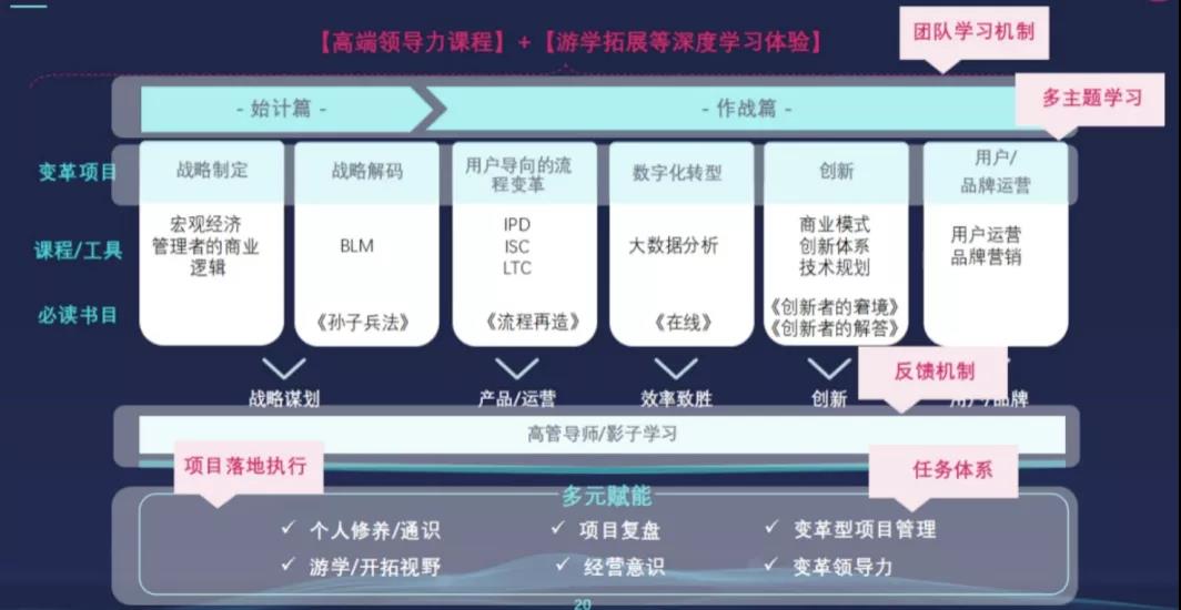 如何让在线培训完美落地？双模型直击痛点，亲测有效！-第2张图片-重庆企业线上培训机构