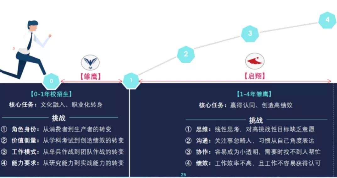 如何让在线培训完美落地？双模型直击痛点，亲测有效！-第4张图片-重庆企业线上培训机构