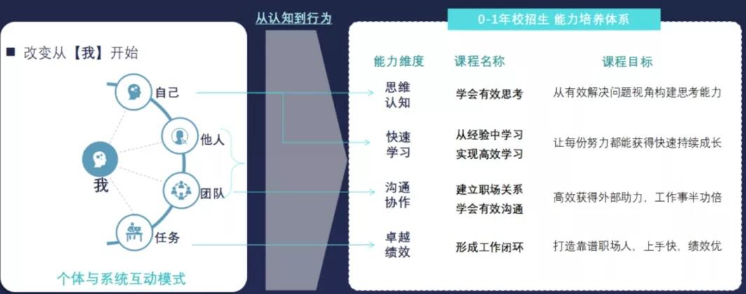 如何让在线培训完美落地？双模型直击痛点，亲测有效！-第5张图片-重庆企业线上培训机构